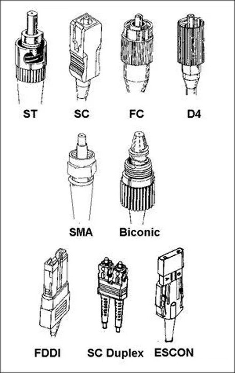 optical fiber connectors optical fiber connectors